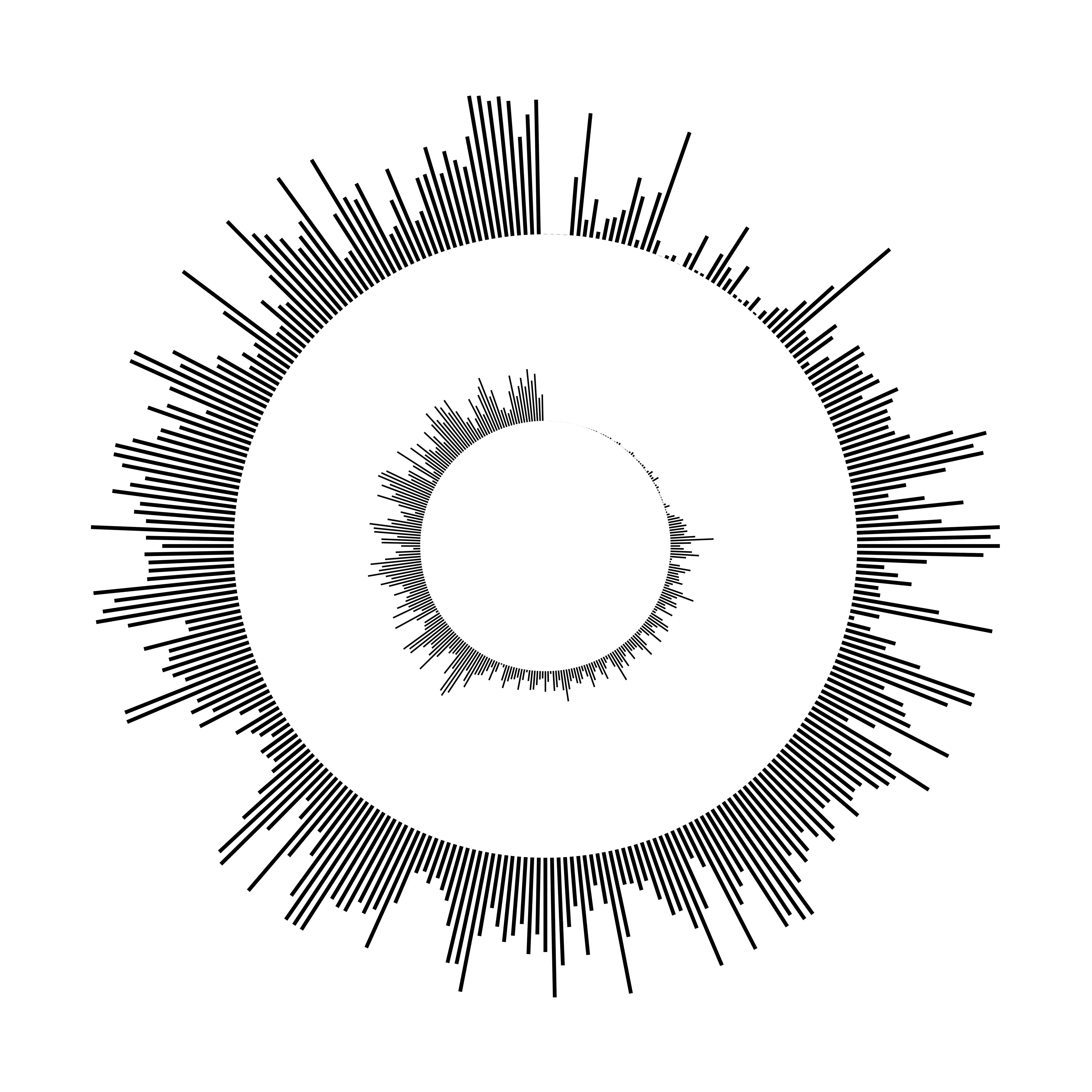 Multiple sound waves in a design